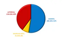 Transferencias a la salud a&ntilde;o 2023: Cifras en millones de pesos.